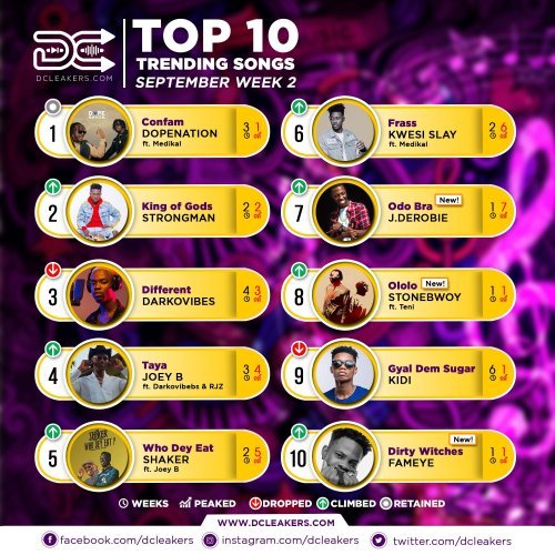 , September Week 2: Top 10 Trending Songs